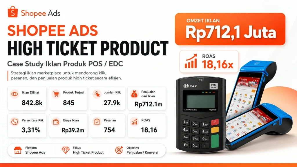 Performance Ads Shopee (High Ticket Product)